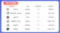 <b>《世界之外》取经验教训</b>