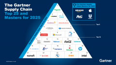 括全球供应链最权势巨子排名GartnerTop25正在内的